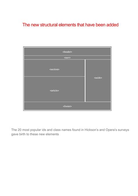 Image result for Explain Structural Elements of HTML5