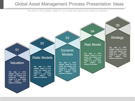Example of Asset Management Process 的图像结果