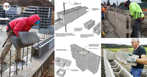 Do You Fill Hollow Retaining Wall Blocks at Sebastian Moses blog