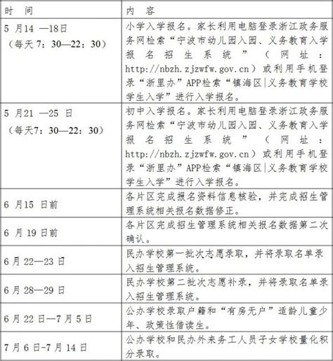 2020年普陀区幼升小报名验证点一览- 上海本地宝