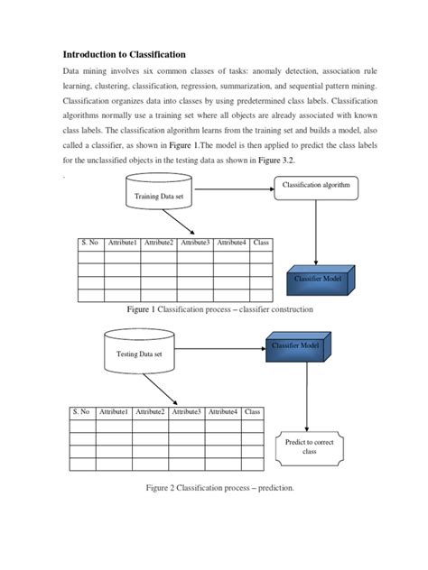 Image result for Algorithm of Random Forest in Machine Learning PDF