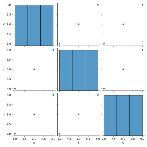 Pandas and Matplotlib Tutorial 的图像结果