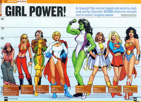 Girl Power - Superheroines | Comics, Superhero, Comic book heroes