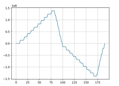 Image result for Step Size Python