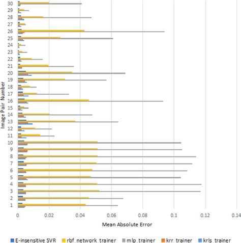 Image result for Mean Absolute Error Python