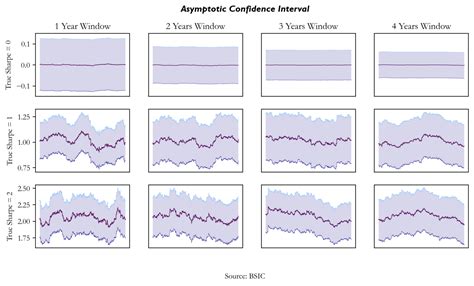 Image result for Different Types of Line Graphs