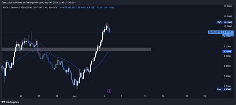 $RNDR Entry placed at the box #BTC🔥🔥🔥🔥🔥 #EthereumPowe | 392568431 on ...