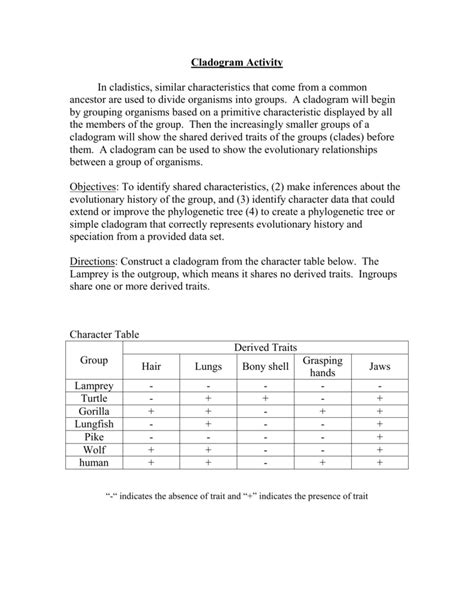 Image result for Building a Cladogram Activity