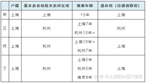 新政发布：2023年上海养老金上涨！外地人如何享受上海的退休待遇？ - 知乎