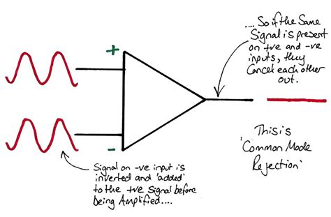 Electrical Components 的图像结果