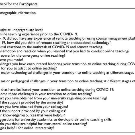 Image result for Example of Interview Protocol for Research