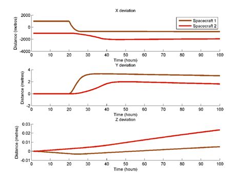 Collision Avoidance System Test 的图像结果