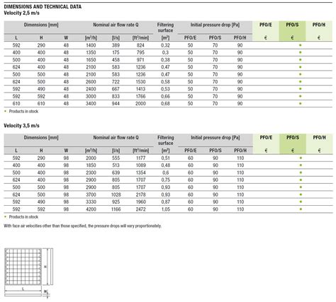 Image result for PFO Filter