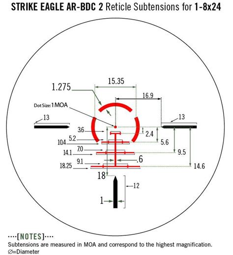 Image result for Vortex Scope Reticle Types