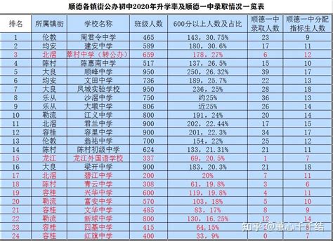 2017年贵州贵阳中考分数线(2)_2017中考分数线_中考网