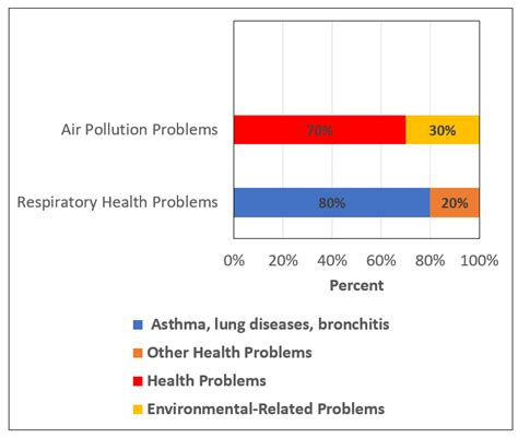Empowering London Primary School Communities to Know and Tackle Air ...