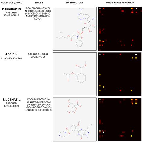 A Novel Deep Neural Network Technique for Drug–Target Interaction