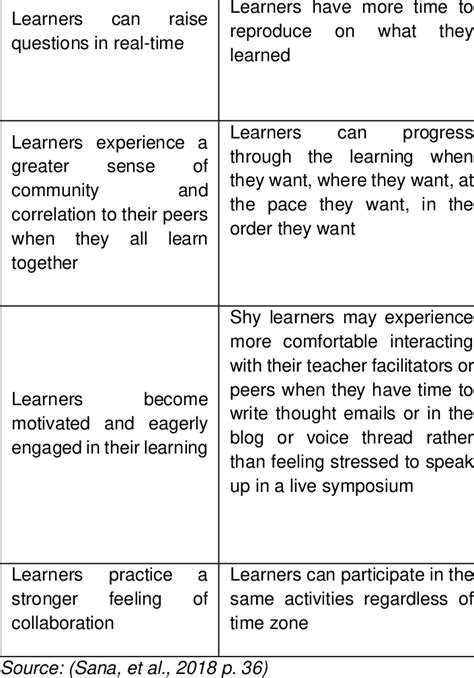 Asynchronous Learning Benefits 的图像结果