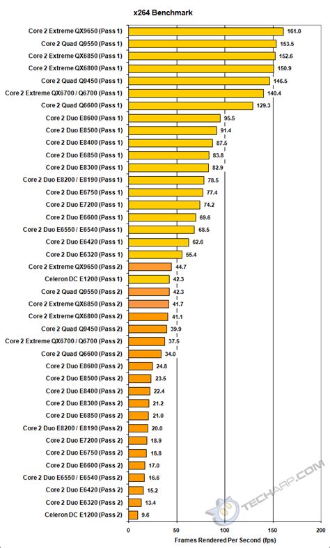 Processor Speed Comparison 的图像结果