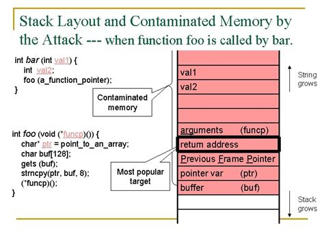 Image result for How Stack Protection Works