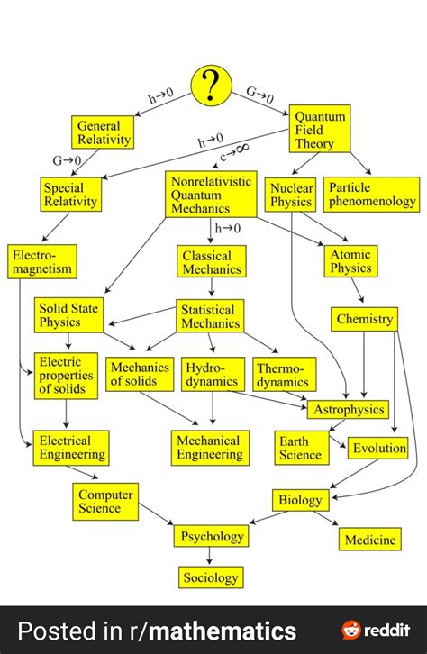 Social Sciences 的图像结果