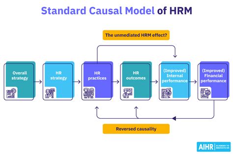 Human Resources Model 的图像结果