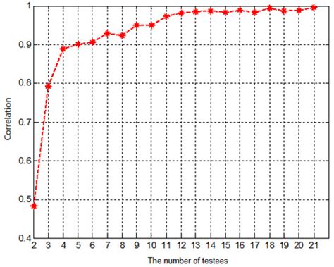 A Timestamp-Independent Haptic–Visual Synchronization Method for Haptic ...