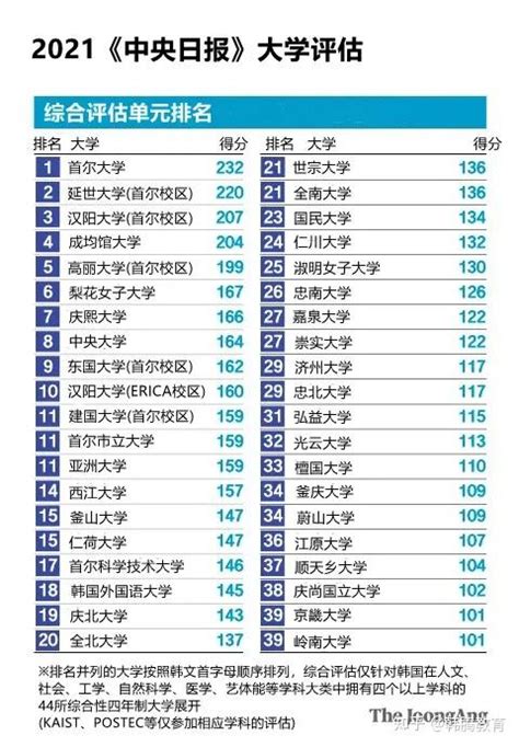 世界大学评价五种排行榜比较研究（下）