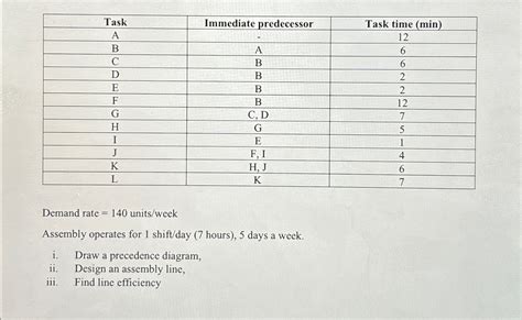 Image result for Predecessor Task