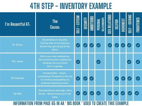 Image result for 4th Step Inventory Worksheet PDF