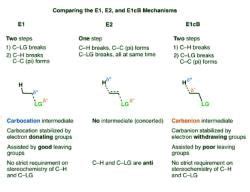 E1cb Reaction and mechanism - Chemistry Optional Notes for UPSC PDF ...