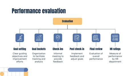 Image result for Change Management Process Flow Diagram