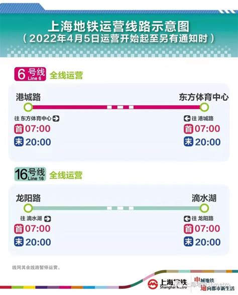 【提醒】上海今起再次调整部分区域公共交通服务，离沪需持双证明！_腾讯新闻