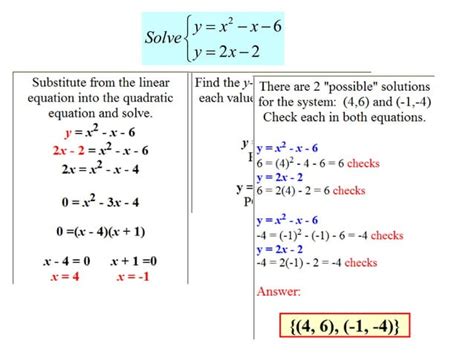Examples of Algebra Nonlinear Equations 的图像结果
