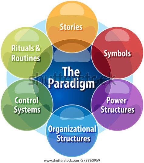 Image result for Organizational Theory Explained