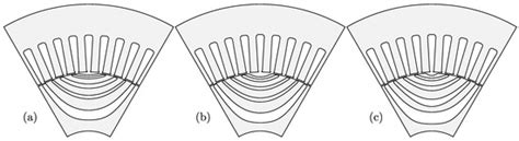 Machines | Special Issue : Synchronous Reluctance Motor-Drive Advancements