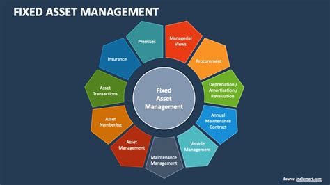 Image result for Project On Fixed Asset Management