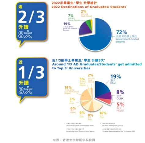 【香港副学士】中国大学排名前10强：香港5所+内陆5所 - 知乎