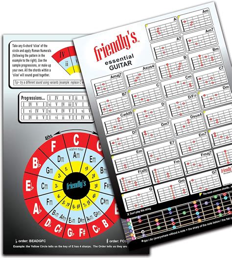 Buy Guitar Chord Chart – 6”x 9” Cheat sheet, Fretboard, Circle of ...