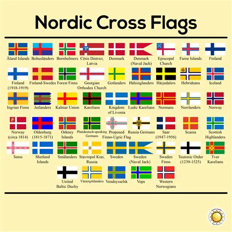 Every 'Nordic Cross' Flag in my digital collection : r/vexillology