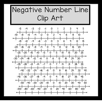 How to Graph Negative On a Number Line 的图像结果