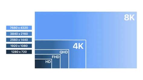 Image result for Display Screen Resolution