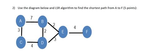 Image result for Synchronous Distance Vector Algorithm