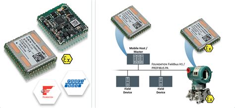 Image result for Fieldbus Communication Module