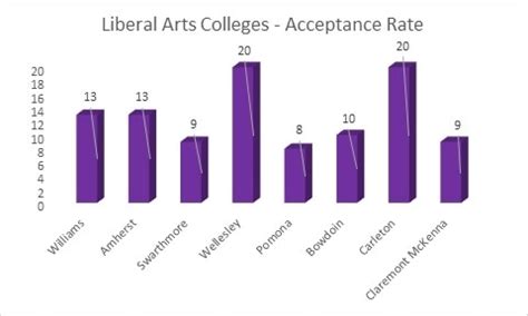 Ivy League colleges vs liberal arts colleges: Which one is better ...