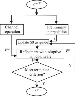 Image result for 2021 Algorithm