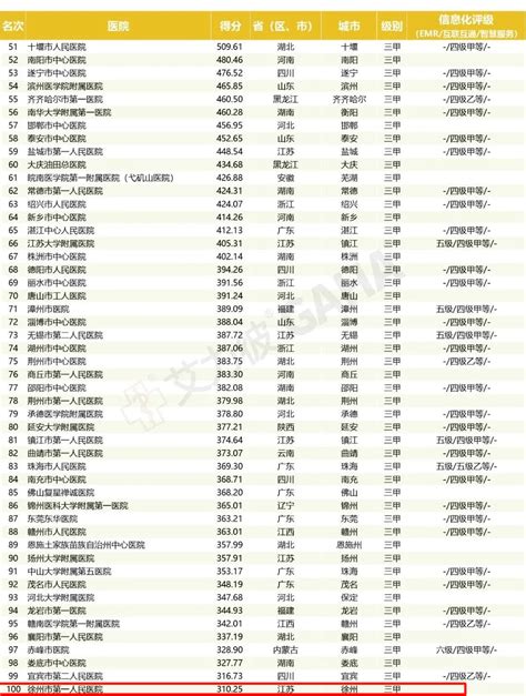 2019年河北省民营企业100强排行榜：营收总额为20808亿元__财经头条