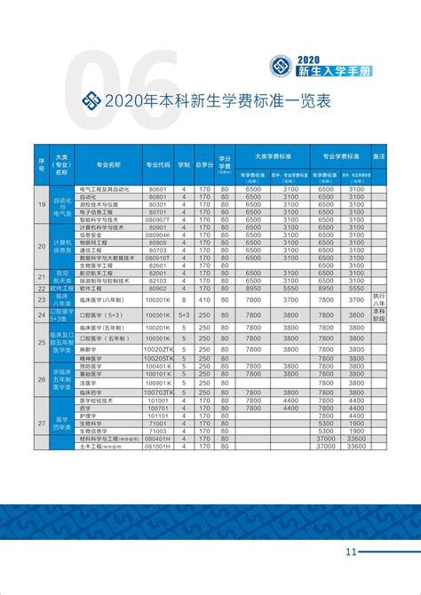 2020新生入学手册-中南大学招生在线