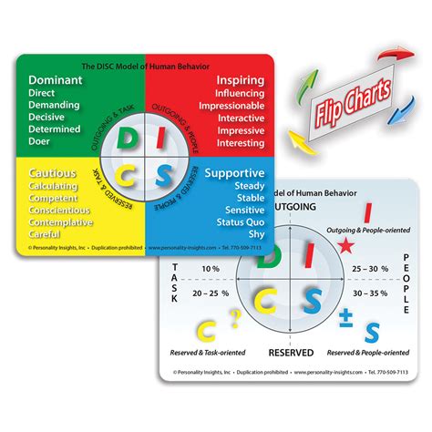 Disc Behavior 的图像结果