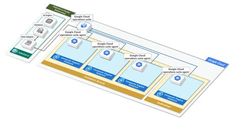 Image result for Docker Compose and Google Compute Engine
